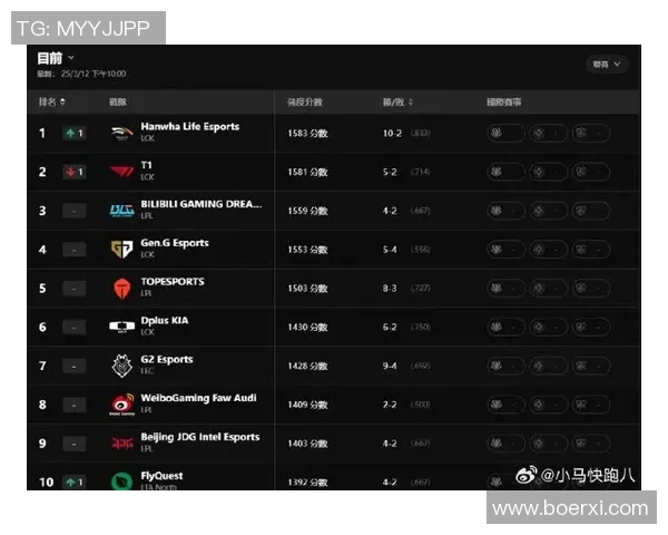 英雄联盟个人能力排名分析JDG战队表现创新高引发热议