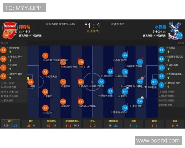 欧冠激战：多特蒙德大胜阿森纳点球大战点燃全场激情与数据解析